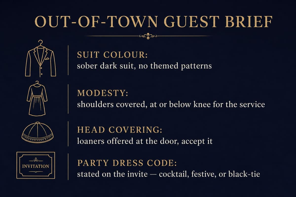 Infographic checklist for out-of-town Bar or Bat Mitzvah guests covering suit colour, modesty, head covering and party dress code