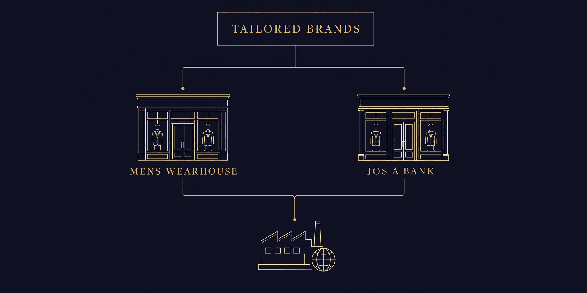 Men's Wearhouse vs Jos A Bank 2026: Which Is Actually Better? — bespoke and custom tailored suit buying guide by Nathan Tailors, the Hoi An custom tailor
