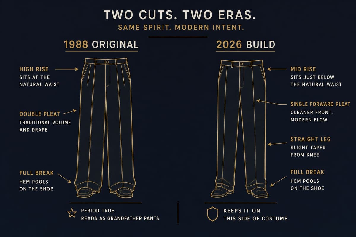 Side-by-side diagram contrasting 1988 full-leg high-rise pleated trousers against the recommended 2026 single-pleat mid-rise straight-taper cut