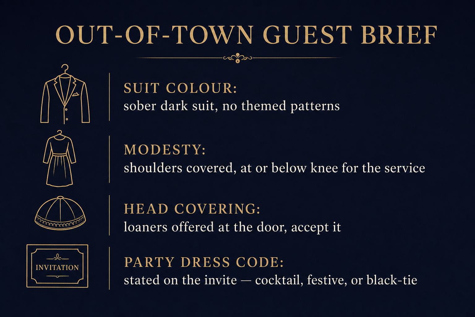 Infographic checklist for out-of-town Bar or Bat Mitzvah guests covering suit colour, modesty, head covering and party dress code