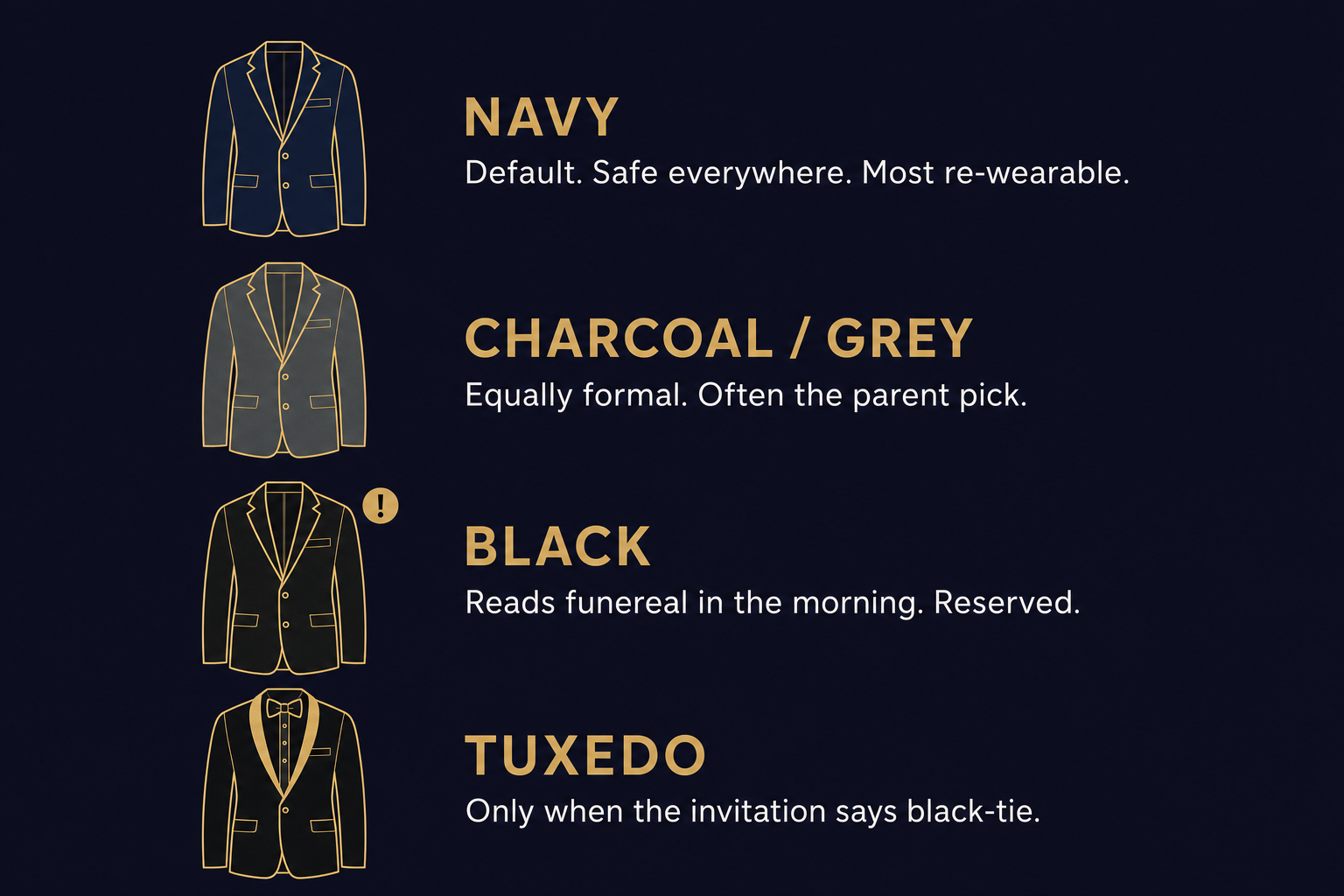 Infographic comparing navy, charcoal-grey, black, and tuxedo for a Bar Mitzvah suit, noting which read correctly at the morning service versus the evening party