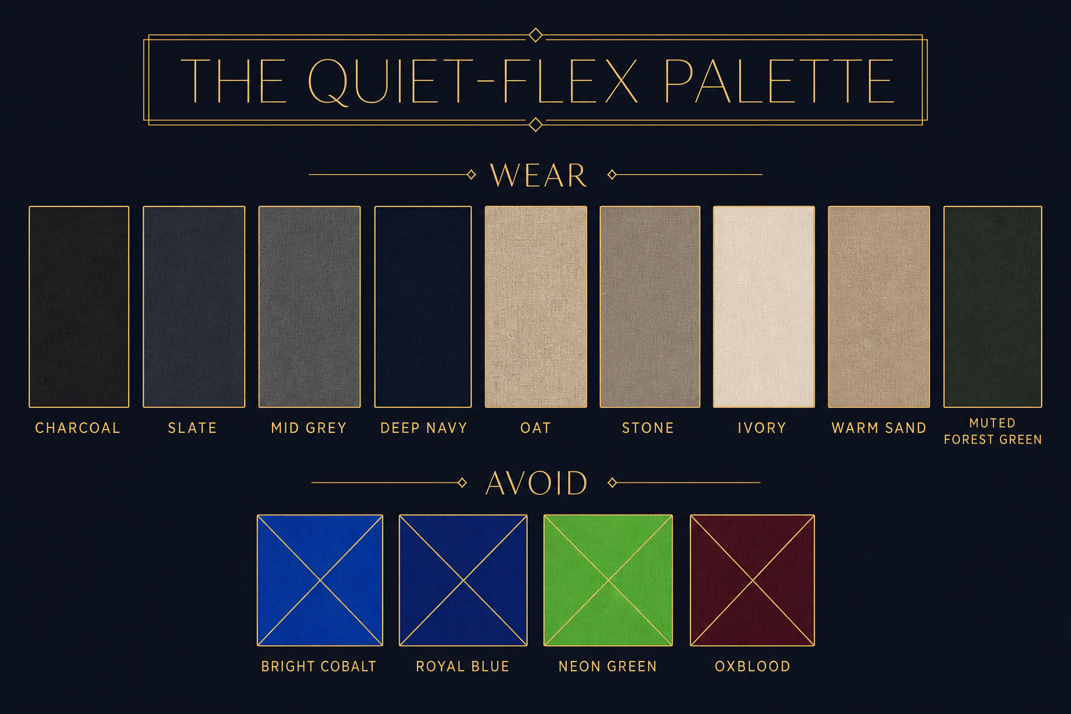 Color palette infographic of Chinamaxxing menswear tones: charcoal, slate, mid grey, deep navy, oat, stone, ivory, warm sand, and muted forest, with bright cobalt and neon marked as avoid