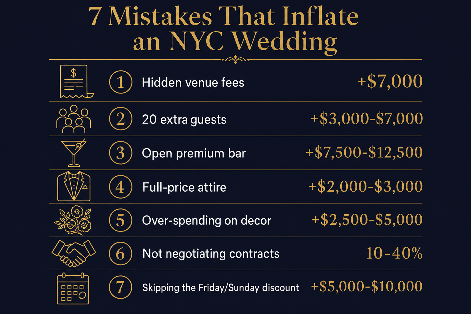 Infographic listing seven common NYC wedding planning mistakes and the dollar amount each one adds to the budget