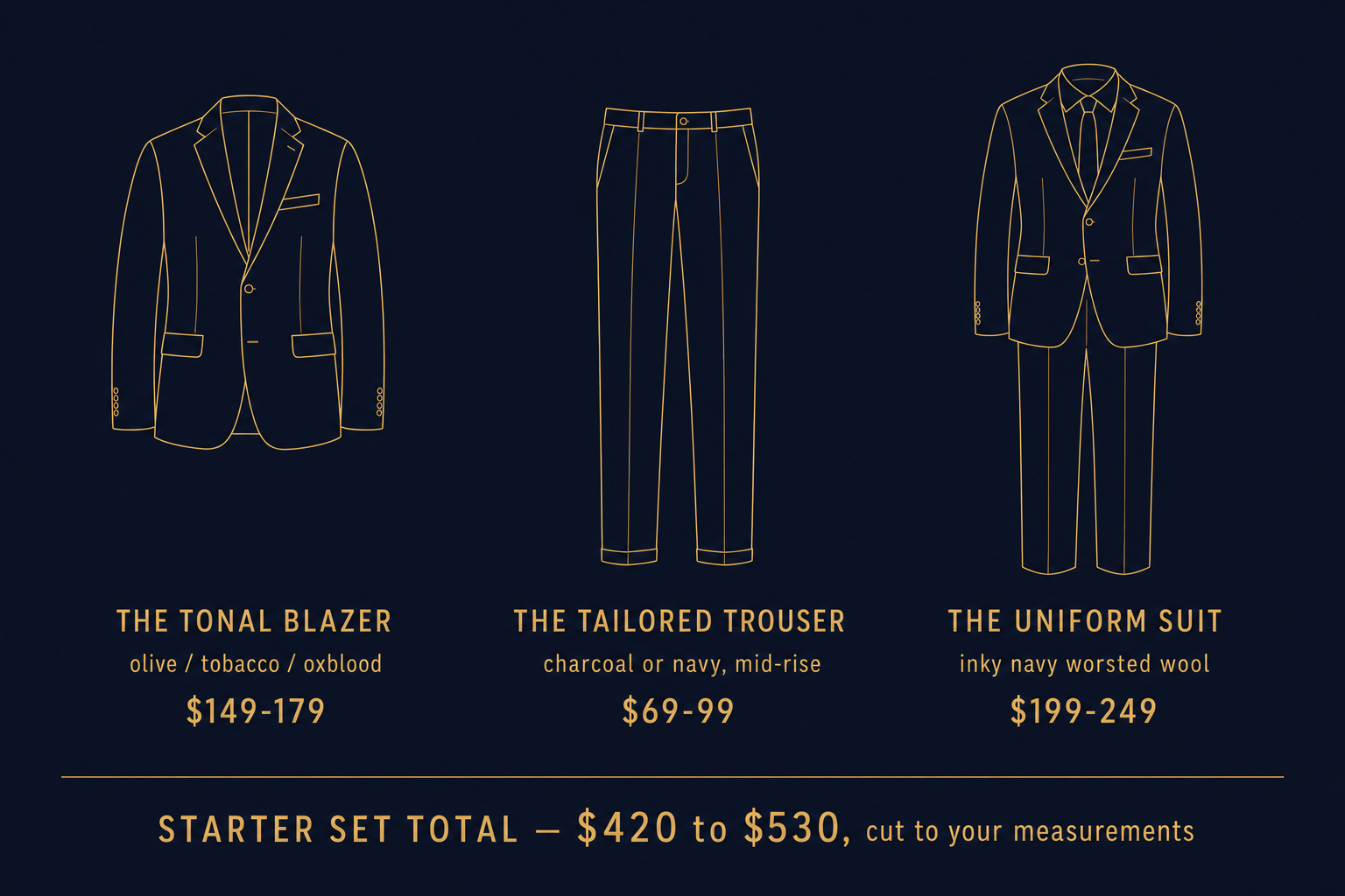 Infographic showing the three-piece Season 3 starter wardrobe with prices: tonal blazer 149 to 179 dollars, tailored trouser 79 to 109 dollars, uniform navy suit 219 to 249 dollars, totaling roughly 450 to 540 dollars