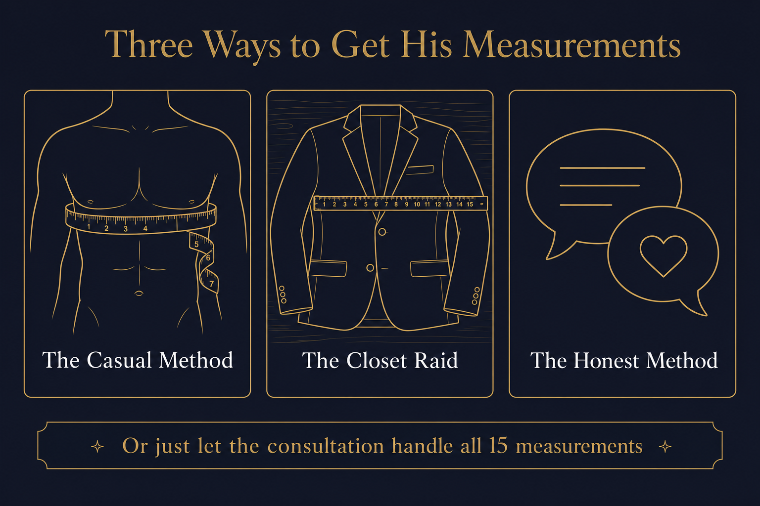 Infographic showing three discreet ways to get a dad's measurements: the casual tape method, measuring a well-fitting garment laid flat, and simply asking him