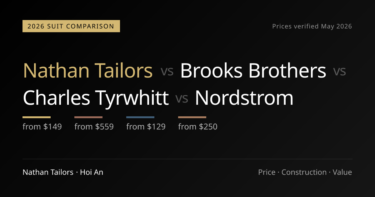 Nathan Tailors vs Brooks Brothers vs Charles Tyrwhitt vs Nordstrom ...