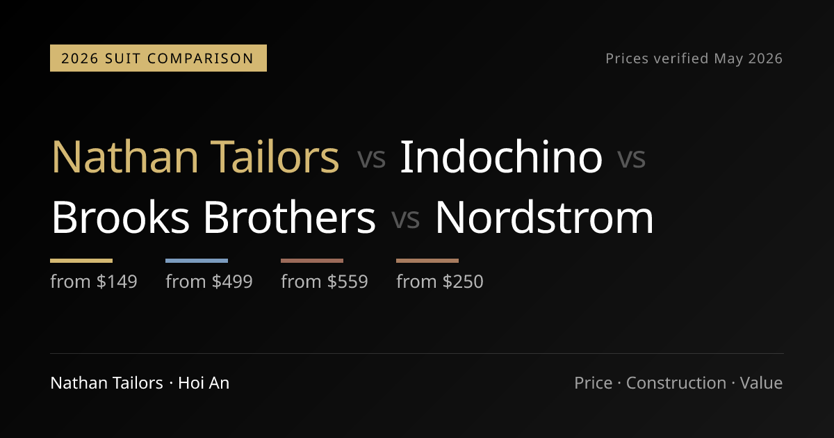 Nathan Tailors vs Indochino vs Brooks Brothers vs Nordstrom (2026 ...